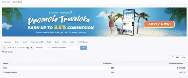 Tang thu nhap voi Traveloka Affiliate Indonesia Ecomobi 1024x428 1